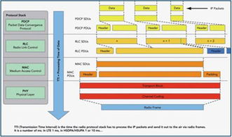 IP網絡測試技術在高帶寬無線網絡設備與網絡游戲軟件研發中的關鍵作用