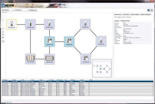十大最佳網絡配置工具與軟件 網絡游戲技術研發的關鍵利器