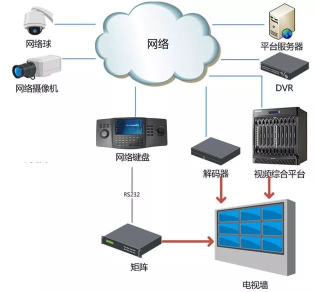利用網絡游戲軟件技術解決醫院智能化建設的整體設計缺失問題