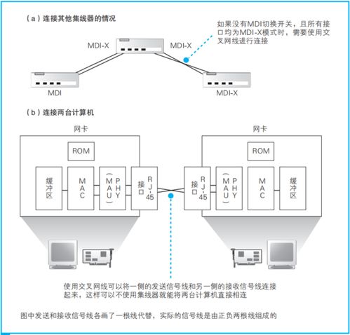 網絡傳輸設備 集線器、交換機和路由器